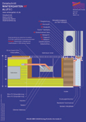 Schnitt Basis 3